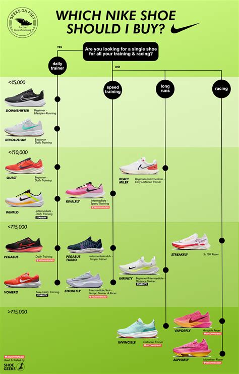 nike schuh finder|nike running shoes guide.